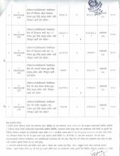 नदिजन्य पदार्थको विक्रीका लागी सिलबन्दी दरभाउपत्र आव्हान सम्बन्धी सूचना ।